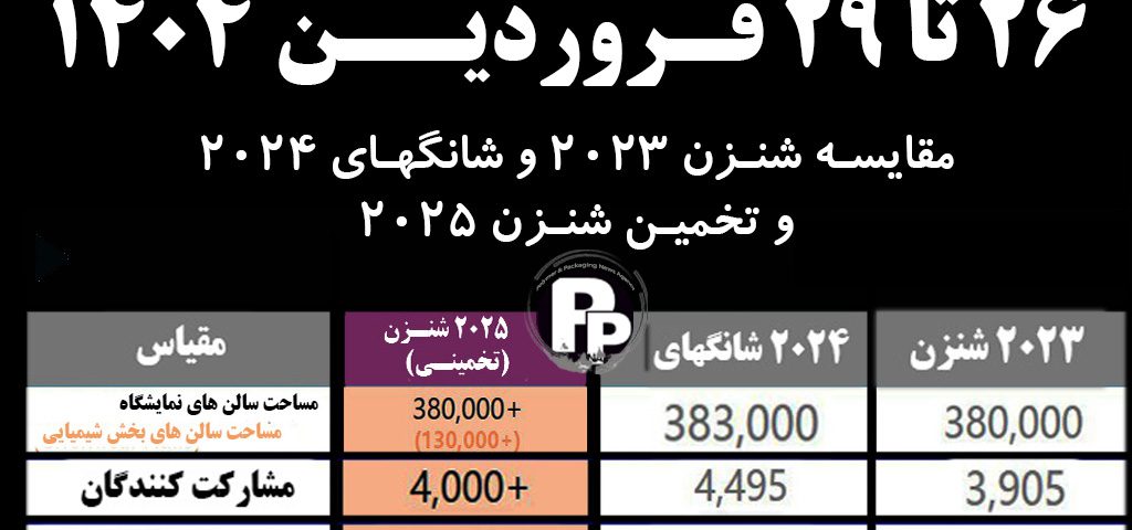 جدولی از آنجه در نمایشگاه شنزن 2023 و شانگهای 2024 اتفاق افتاده را می بینید و تخمینی که در شنزن 2025 زده می شود را در این جدول ملاحظه می کنید