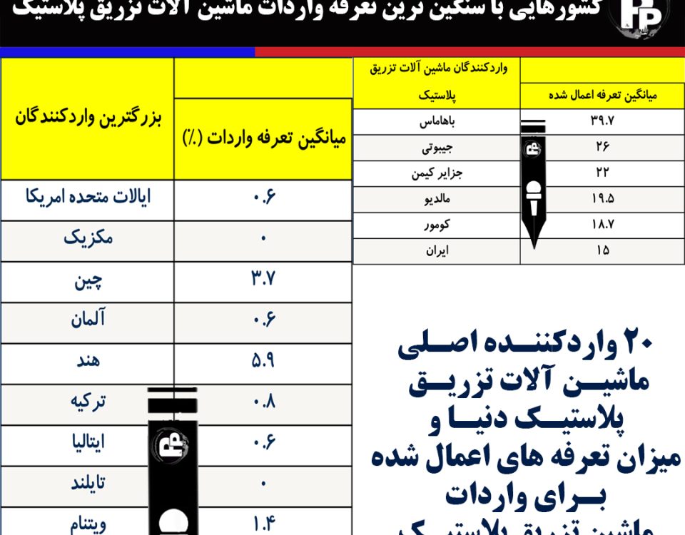 تعرفه ماشین آلات تزریق پلاستیک