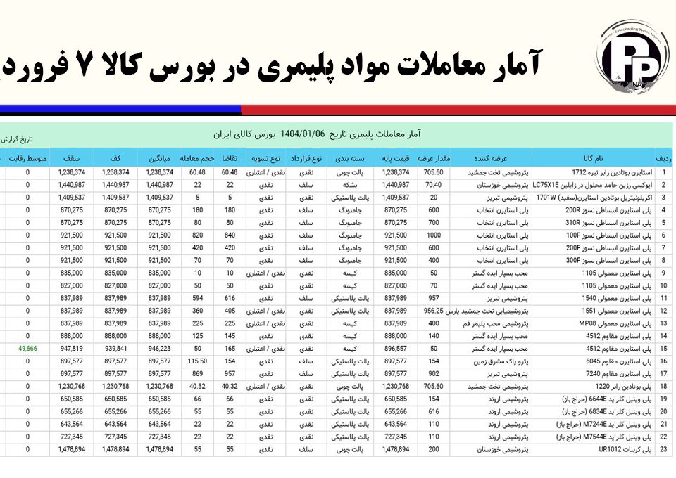 آمار معاملات مواد پلیمری در بورس کالا 7 فروردین 1404