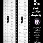 چرا k، جام جهانی پلاستیک است؟