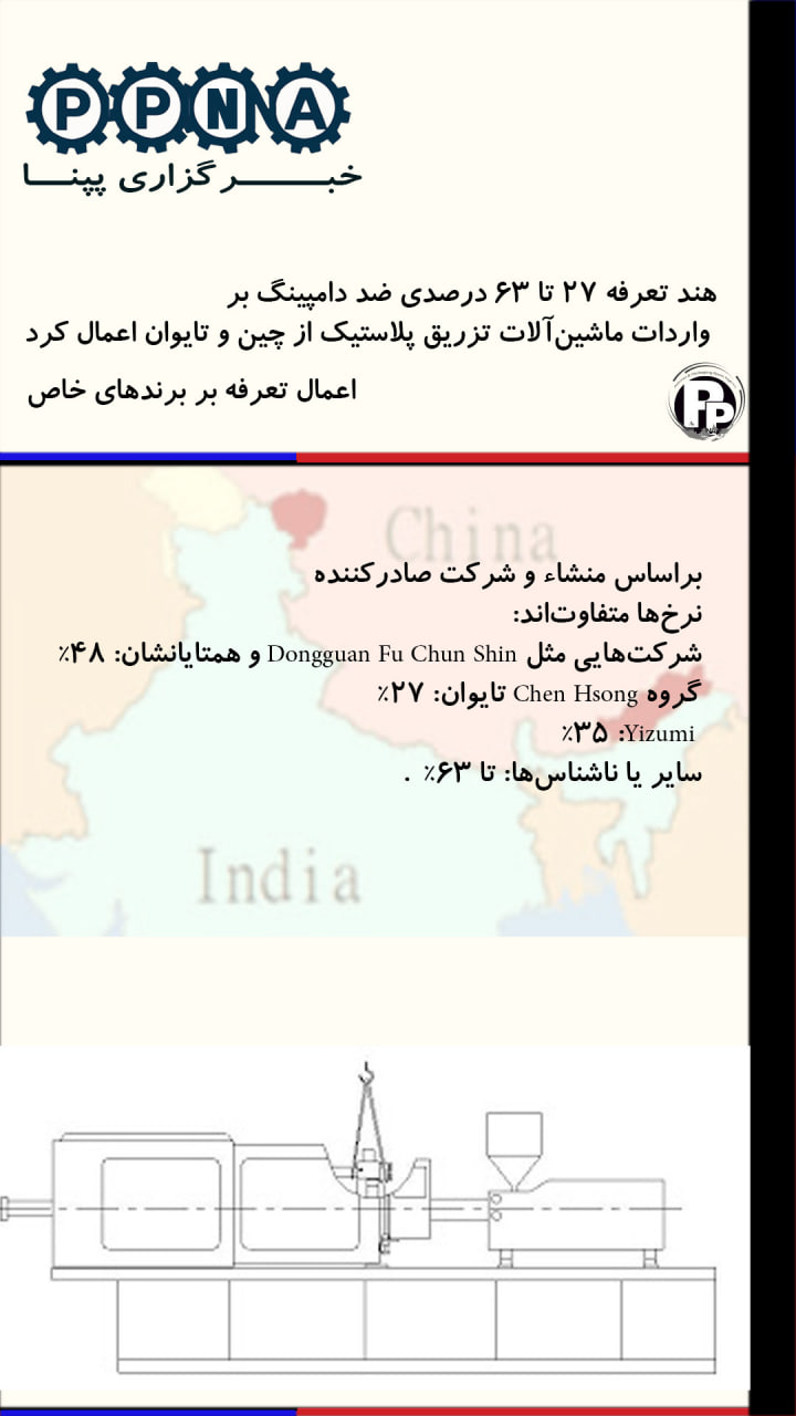 هند تعرفه‌ ۲۷ تا ۶۳ درصدی ضد دامپینگ بر واردات ماشین‌آلات تزریق پلاستیک از چین و تایوان اعمال کرد