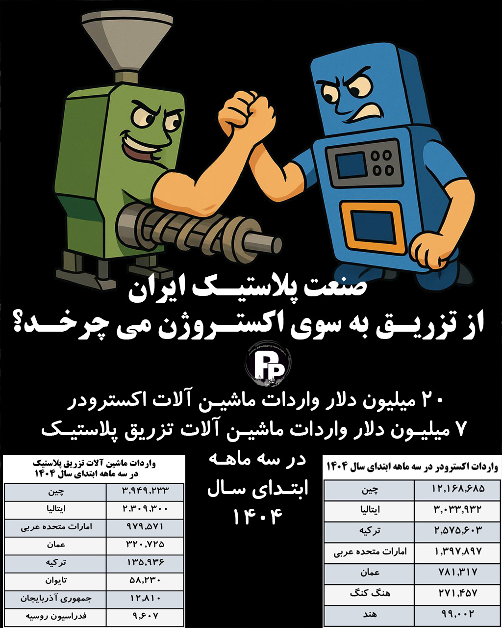 صنعت پلاستیک ایران، از تزریق به سمت اکستروژن می چرخد؟