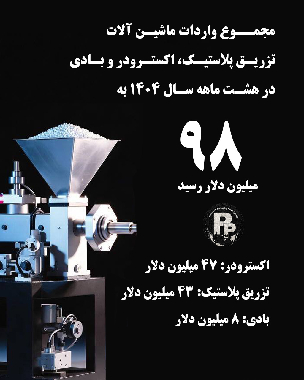 واردات ماشین‌آلات تزریق، اکسترودر و بادی به رقم نگران کننده ۹۸ میلیون دلار رسید