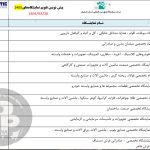 تقویم نمایشگاه اصفهان در سال 1405 بر اساس آخرین به روزرسانی