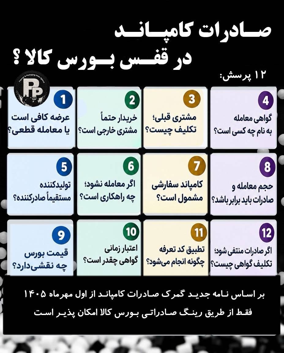 صادرات کامپاند در قفس بورس کالا؟